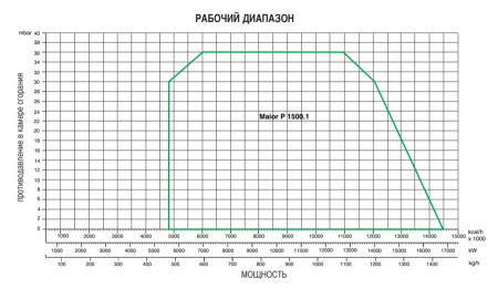 Дизельная горелка Ecoflam MAIOR P 1500.1 PR