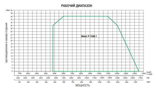 Дизельная горелка Ecoflam MAIOR P 1500.1 PR