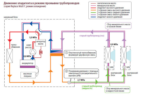 Гидромодули GOLFO MIG 500/1.5 (DP 300)