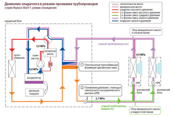 Гидромодули GOLFO MIG 500/1.5 (DP 500)