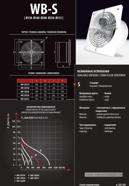Осевой вентилятор Dospel WB-S 250