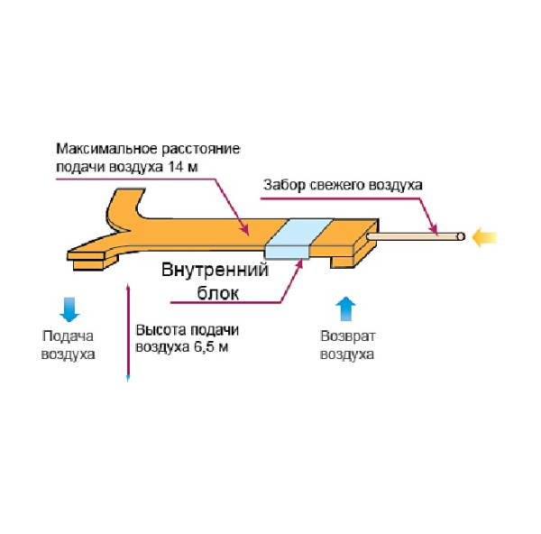 Канальный внутренний блок VRF системы Carrier 42VD050H112211010