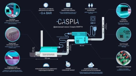 Дренажная помпа Caspia Swift (15 л/час)