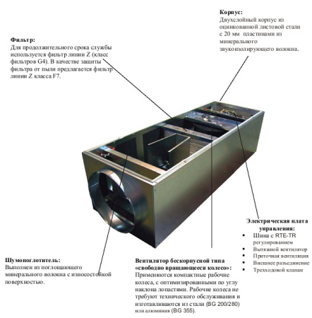 Приточная вентиляционная установка Rosenberg CompactAir 356 WW