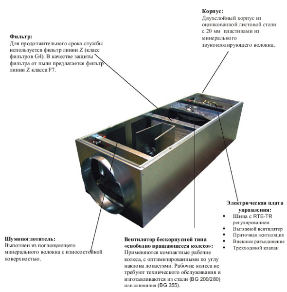 Приточная вентиляционная установка Rosenberg CompactAir 356 WW