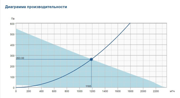 Крышный вентилятор Systemair DVCI 315E-P EC