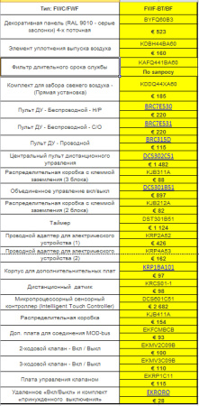Кассетный фанкойл 4-4,9 кВт Daikin FWF05BT