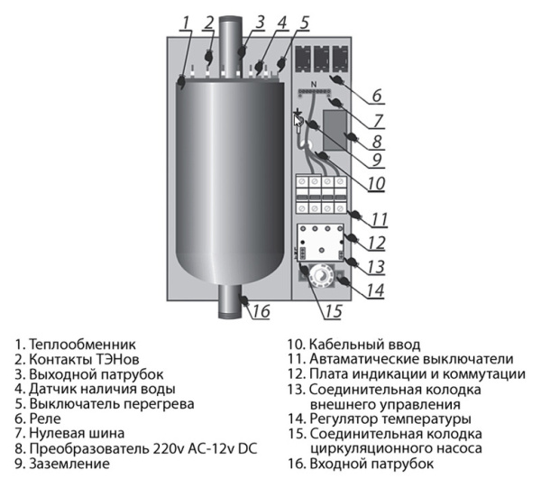 Электрический котел Руснит -205 К