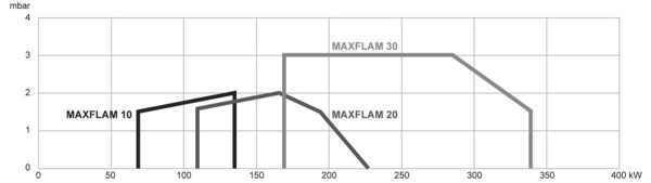 Мазутная горелка Ecoflam MAXFLAM 10