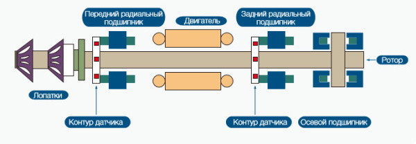 Чиллер с водяным охлаждением Haier CC5280PWNI