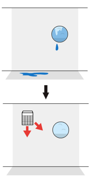 Тепловая пушка Frico ELV5333