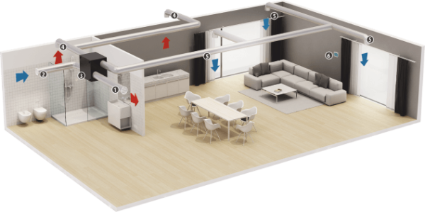 Приточно-вытяжная вентиляционная установка 500 Dospel OPTIMAL 600 by-pass