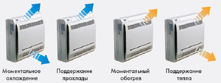 Внутренний блок VRF система Carrier 42VC006H112000010