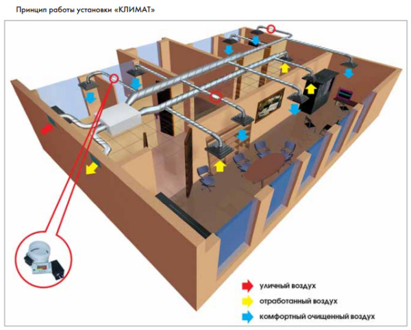 Приточно-вытяжная установка GlobalVent Climate-035E
