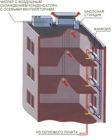 Чиллер с воздушным охлаждением Daikin EWADC16CFXS