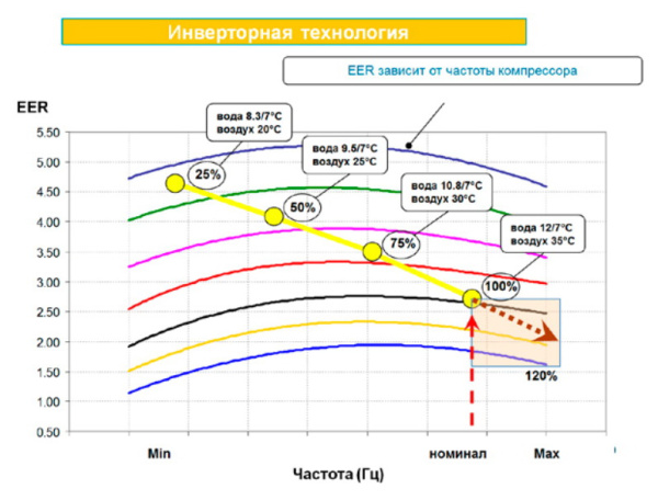 Чиллер с воздушным охлаждением Daikin EWAQ064BAWP