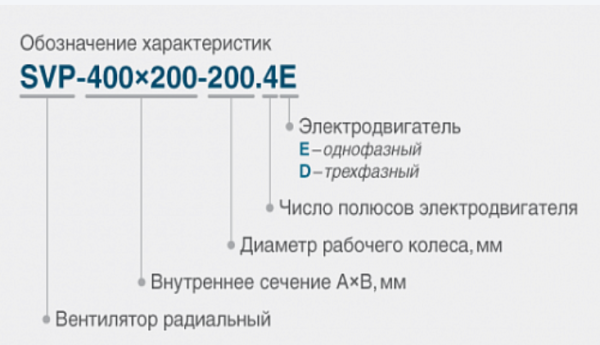 Канальный квадратный вентилятор СВОК SVP-M-500х300-225.4Е