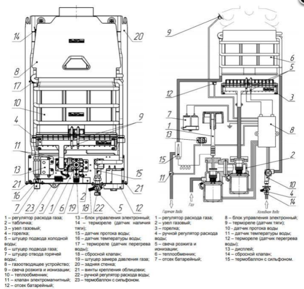 Газовый проточный водонагреватель Neva 5514М