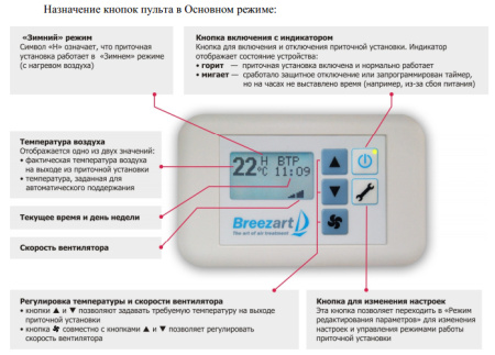 Приточная вентиляционная установка Breezart 8000 Aqua