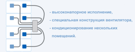 Канальный кондиционер Neoclima NS/NU-18DA5
