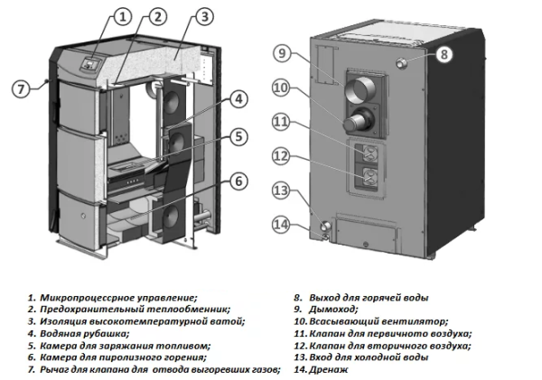 Твердотопливный котел Ecosystem PyroBurn Alpha 40