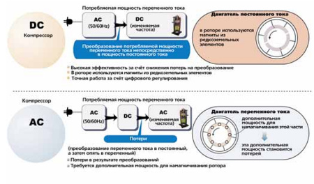 Наружный блок VRF системы MDV MDVi-V160W/SN1