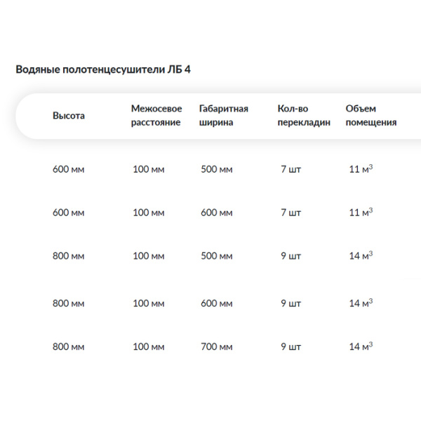 Водяной полотенцесушитель Ника ЛБ4(Лесенка Модель Б4) стандарт 80х70 -9