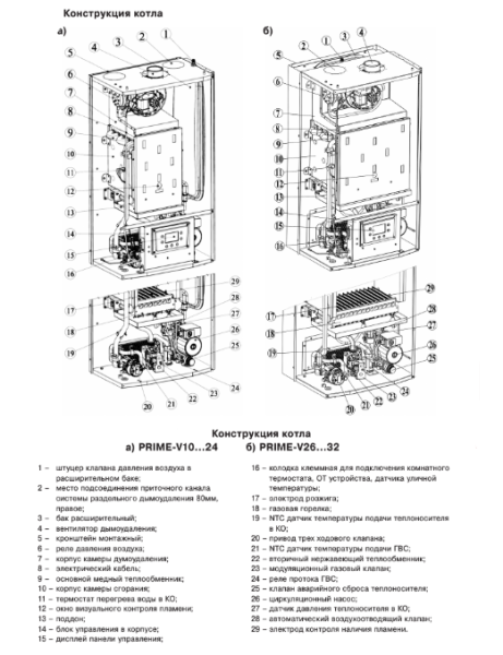 Настенный газовый котел Лемакс PRIME-V10 (108414)