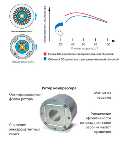 Наружный блок VRF системы Kentatsu KTRZ785HZAN3-B