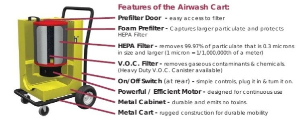 Очиститель воздуха со сменными фильтрами Amaircare 6000V Airwash CART