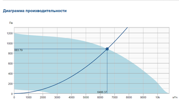 Крышный вентилятор Systemair DVC 560-POC GEN3