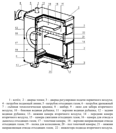 Твердотопливный котел Буржуй-К МОДЕРН-12