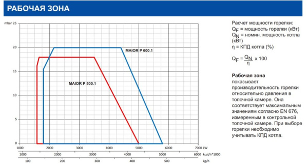 Дизельная горелка Ecoflam MAIOR P 500.1 PR