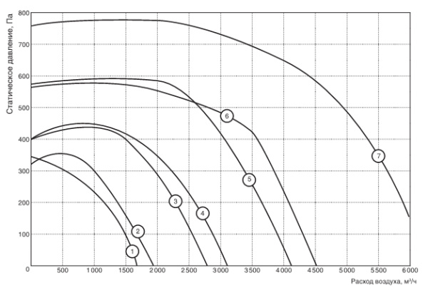 Приточная вентиляционная установка Shuft CAU 2000/1-5,0/2 VIM