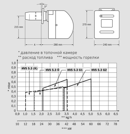Дизельная горелка Hansa HVS 5.4 (HBG 61)