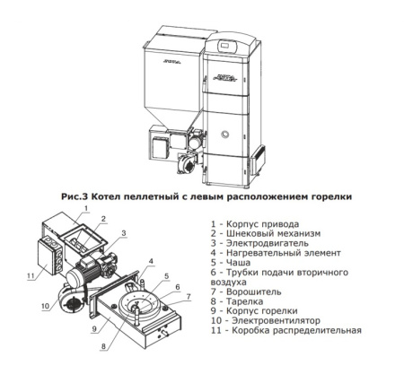Твердотопливный котел Zota Pellet 63S (PL4931122063)