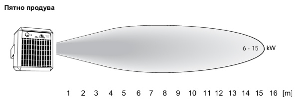 Тепловая пушка Frico SE135