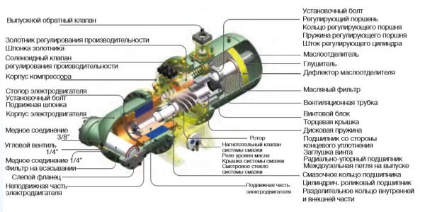 Чиллер с водяным охлаждением Haier CI1250PWNB