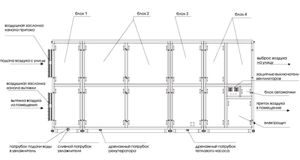 Приточно-вытяжная установка GlobalVent Климат-20000