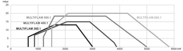 Комбинированная Ecoflam MULTIFLAM 500.1 PR