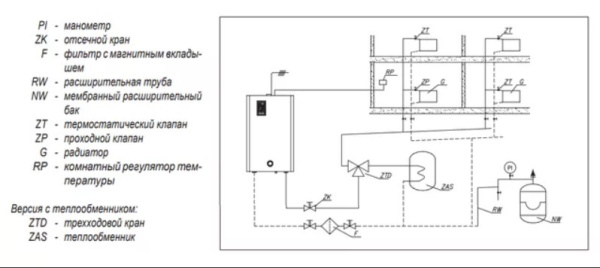 Электрический котел Kospel EKCO.T 48