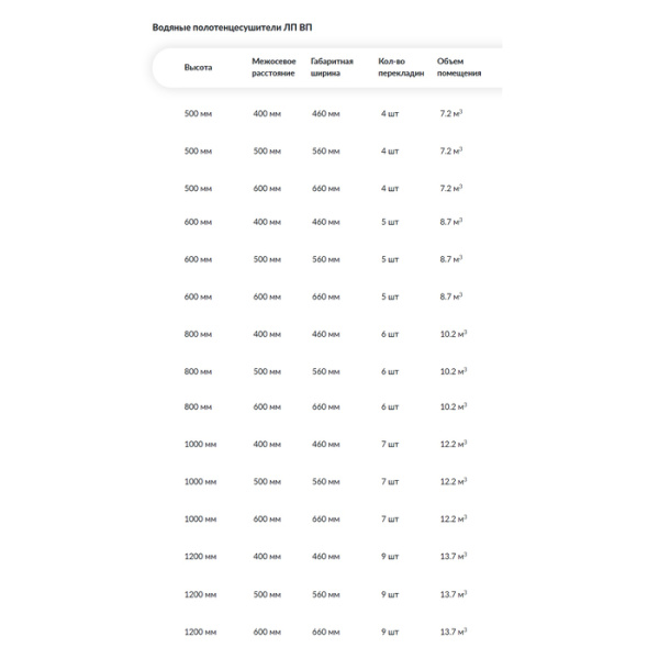 Водяной полотенцесушитель Ника ЛП/ВП (Лесенка Прямая/Верхняя Полка) стандарт 120х60 -9