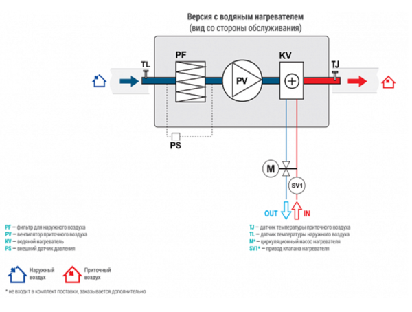 Приточная вентиляционная установка Lessar LV-DECU 1100 W-16,1-1 E15