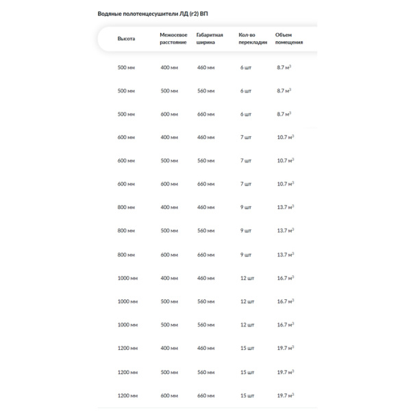 Водяной полотенцесушитель Ника ЛД(г2)/ВП (Лесенка Дуга/ Верхняя Полка/группа2) стандарт 120х60 -15