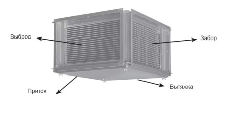 Рекуператор пластинчатый Zilon ZRP 1000x500