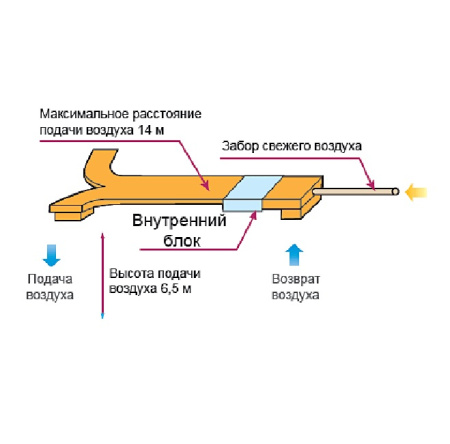 Канальный внутренний блок VRF системы Carrier 42VD036H112011010
