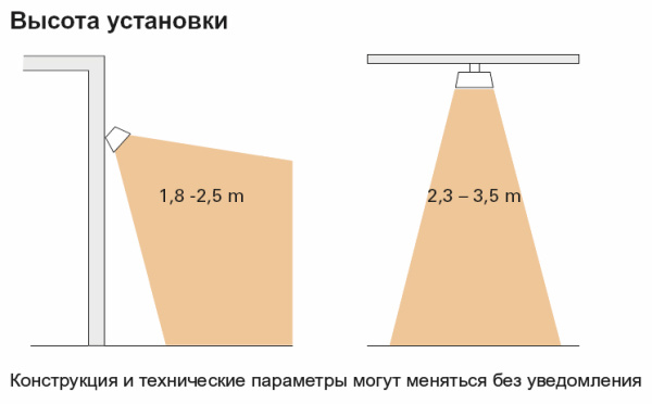 Инфракрасный обогреватель Frico IHF15