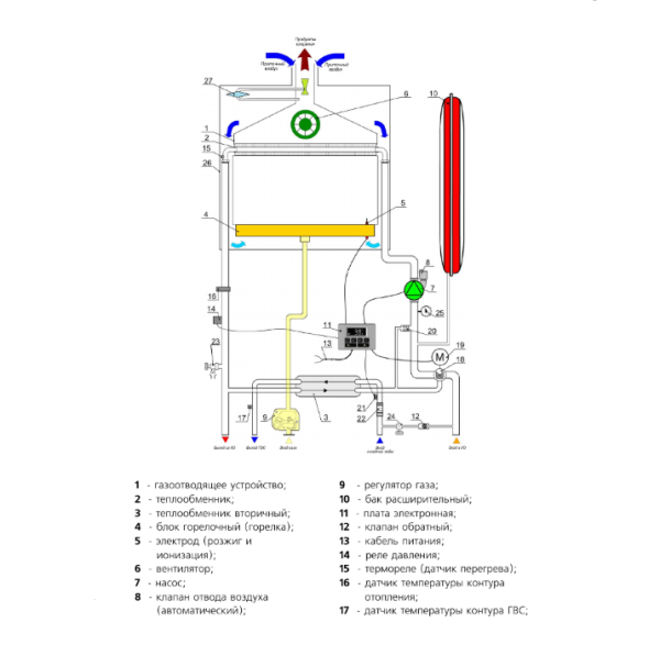 Настенный газовый котел BaltGaz Turbo E 24