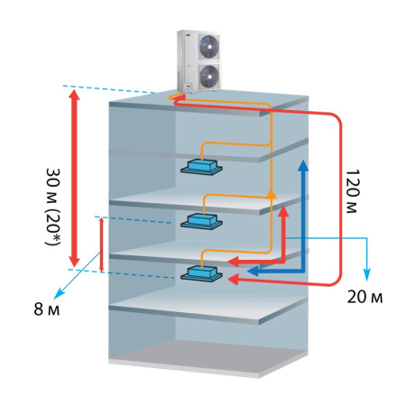 Наружный блок VRF системы Carrier 38VR004H119010