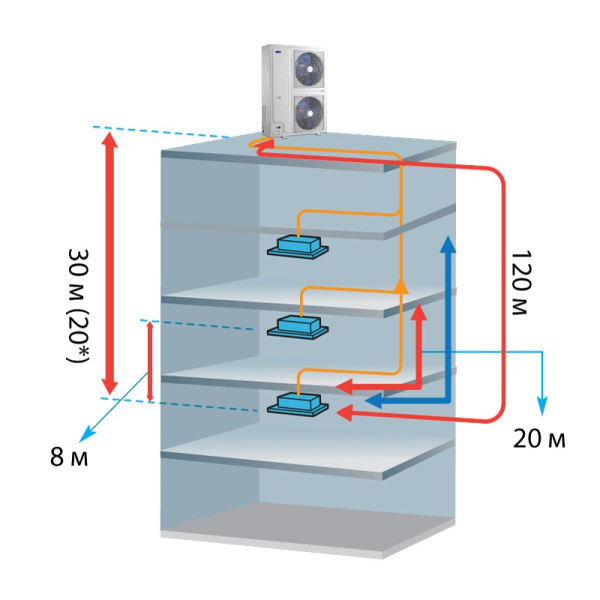 Наружный блок VRF системы Carrier 38VR008H11901S